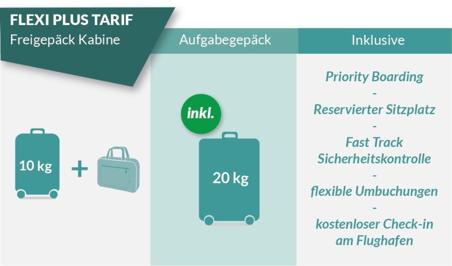 Ryanair Bordgepäck, Aufgabgepäck, Priority Boarding