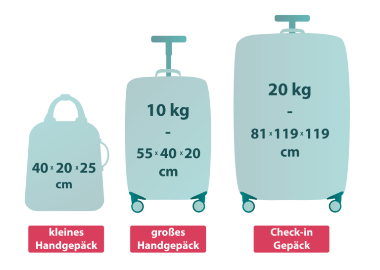 Handgepäck Koffer Maße und Gewicht