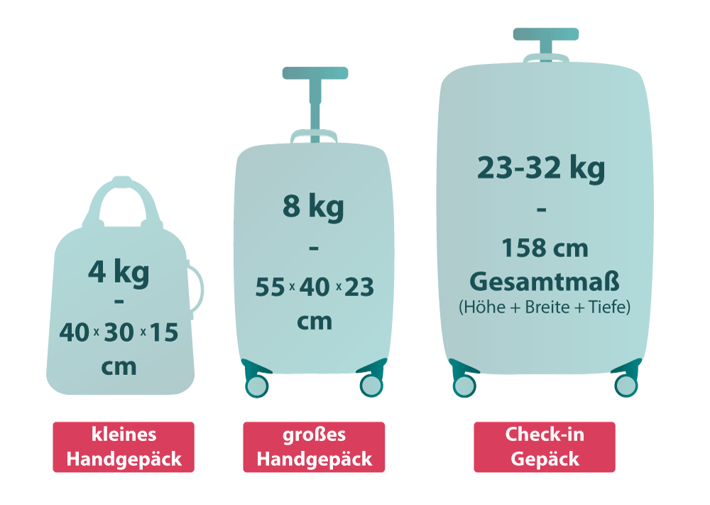 Turkish Airlines Handgepäck Maße - Übersicht Gepäck Regeln Infografik